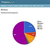 TimePay screenshot
