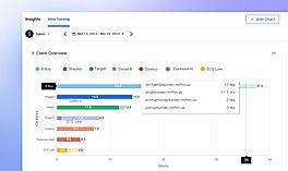 Custom Reports screenshot