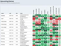 TipMarkt : Dashboard screenshot