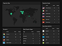 Toasted Analytics screenshot