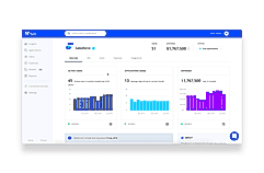 Organize Using Groups 2