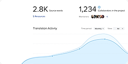 Transiflex : Reporting screenshot