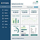 Transmetrics Business overview