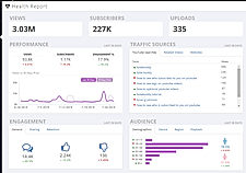 Get a Health Report on your Channel