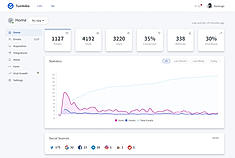 Early access wait lists with a viral loop