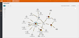 Real-time visibility