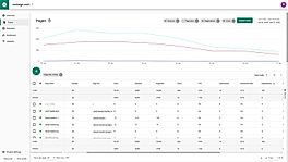 Twik - Personalization Automation 
