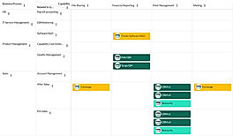CAP Continuous Application Modernization and Consolidation