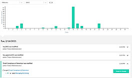 CAP Compliance and Audit