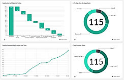 CAP Cloud Transformation Reporting and Migration Tracking