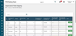 Depreciation Rate Mapping
