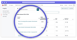 Course insights