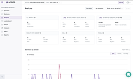G2crowd : Analysis Unamo Social Media Monitoring screenshot