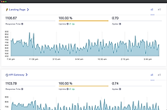 Up Ninja : Dashboard screenshot