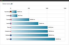 Up Ninja : Multiple Regions screenshot