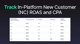 Purchase ROAS and CPA