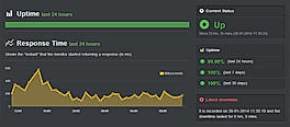 Uptime Robot : Dashboard screenshot