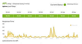 Uptime Robot : Status screenshot
