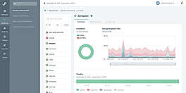 Uptime Monitoring screenshot