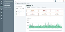 Speed Monitoring - Summary screenshot