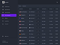 VPN Sessions