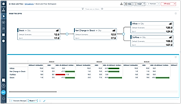 Stock and Flow Workspace