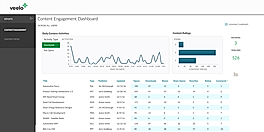 Content Engagement Dashboard