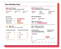 Live Attendee Stats