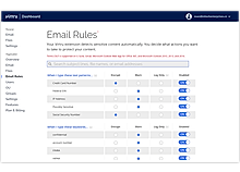 Email Rules