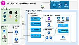 RDS Deployment Guide for Google Cloud