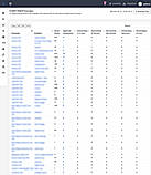Fraud Reporting