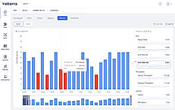 AI/ML-powered Insights