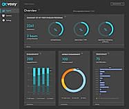 Voxy Command Center Overview Report