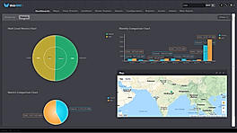 Estancia dashboard