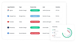 Productivity Monitoring