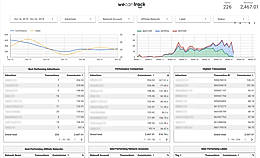 DS integration Preview