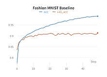 Weights and Biases screenshots