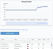 Group Growth