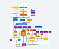 Whimsical : FlowChart screenshot