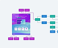 Whimsical : FlowChart screenshot