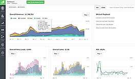 Channel ROI Performance
