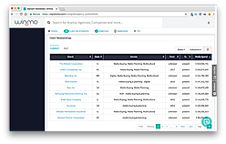 Agency Relationships