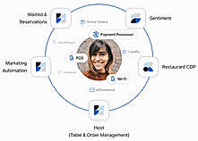 So what is Customer Intelligence?