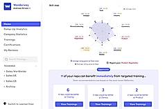 Skill profiles