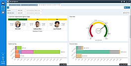 Sales Dashboard