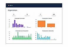 Organization Module