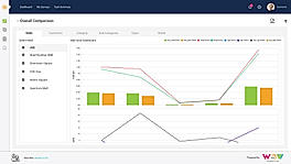 Comparison Dashboard with 50 Prebuilt KPIs