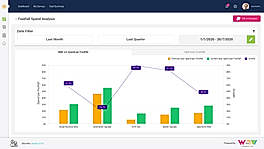 Footfall Spend Analysis by integrating external databases