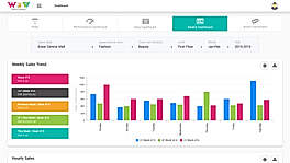 Weekly Sales Dashboard