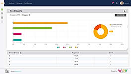 Measure Customer Satisfaction Score